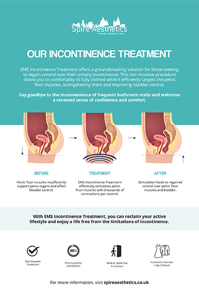 image of how urge incontinence Rutherglen treatment works