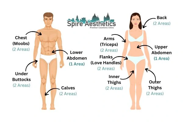 Cryolipolysis Prices Rutherglen